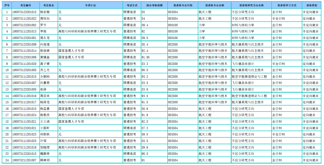 日本无码
2025年招收专项计划博士学位研究生拟录取名单公示.png